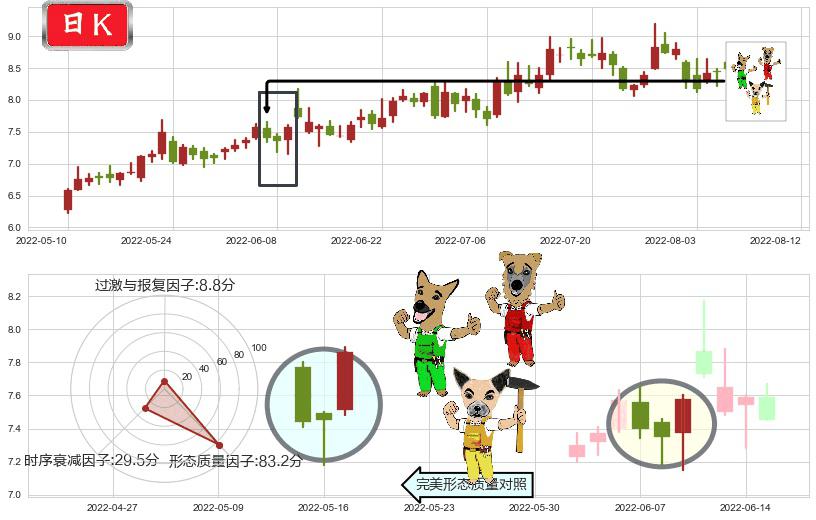 易事特(sz300376)上涨Pinbar组合信号K线图-阿布量化