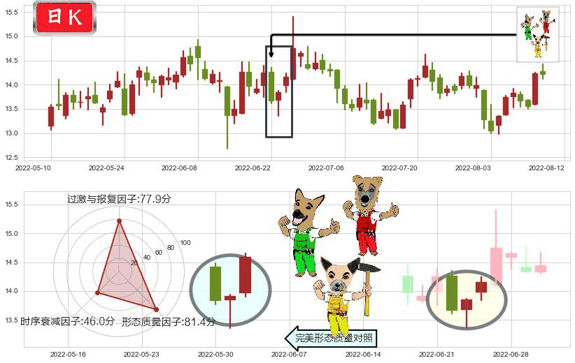 盛天网络(sz300494)上涨Pinbar组合信号K线图-阿布量化