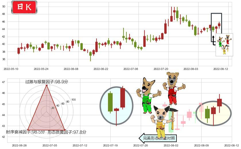 平治信息(sz300571)上涨Pinbar组合信号K线图-阿布量化