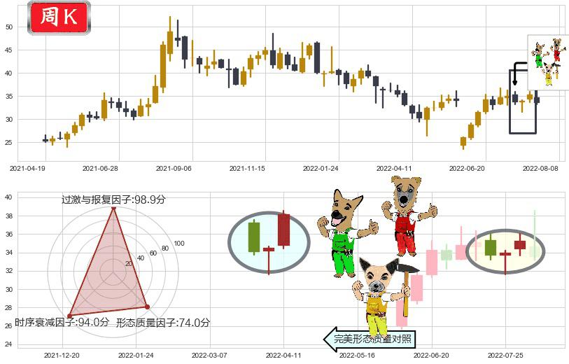 华测导航(sz300627)上涨Pinbar组合信号K线图-阿布量化