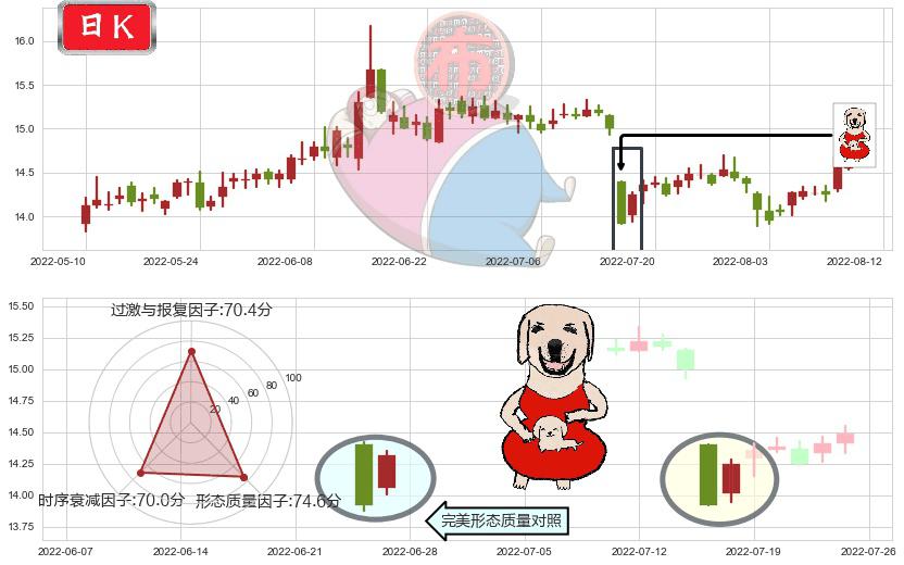 国泰君安(sh601211)上涨身怀六甲K线图-阿布量化
