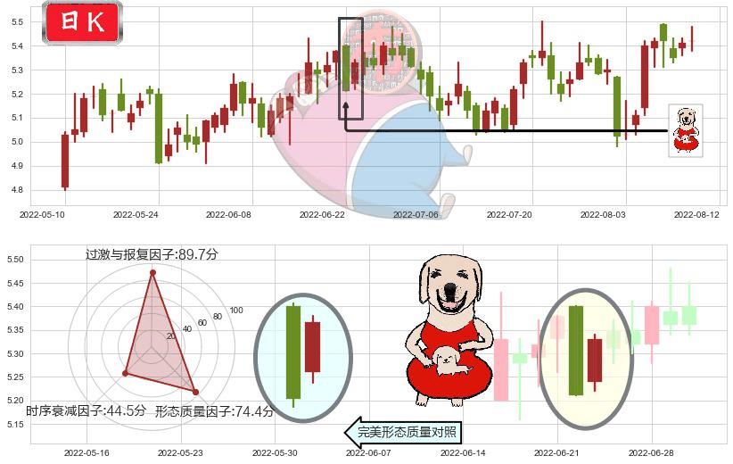 网宿科技(sz300017)上涨身怀六甲K线图-阿布量化