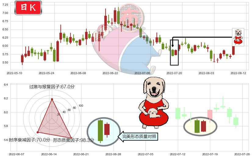 蓝色光标(sz300058)上涨身怀六甲K线图-阿布量化
