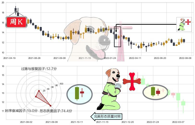 光明乳业(sh600597)上涨孕十字星K线图-阿布量化