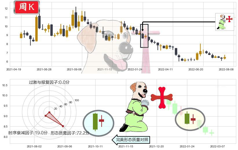 兴业证券(sh601377)上涨孕十字星K线图-阿布量化