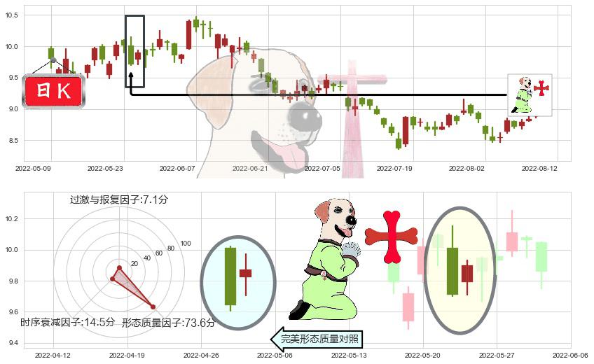 紫金矿业(sh601899)上涨孕十字星K线图-阿布量化