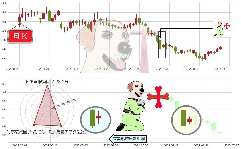 华菱钢铁(sz000932)上涨孕十字星K线图-阿布量化