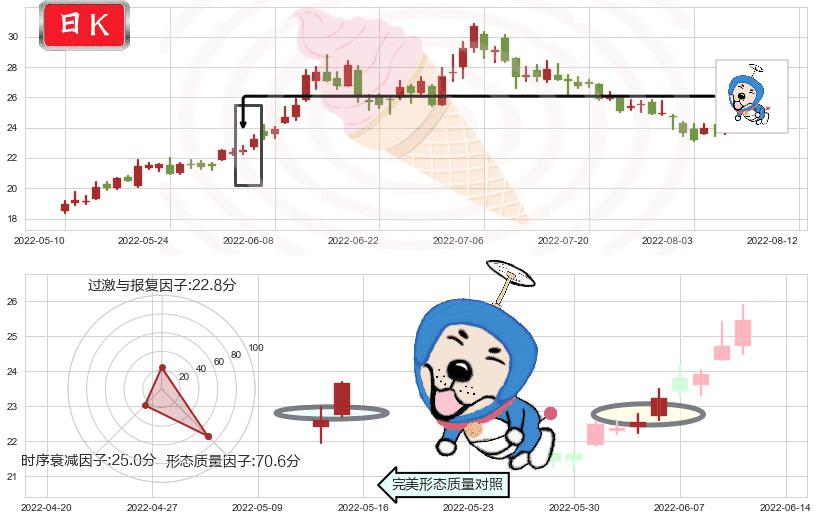 特变电工(sh600089)上涨螺旋桨形态K线图-阿布量化
