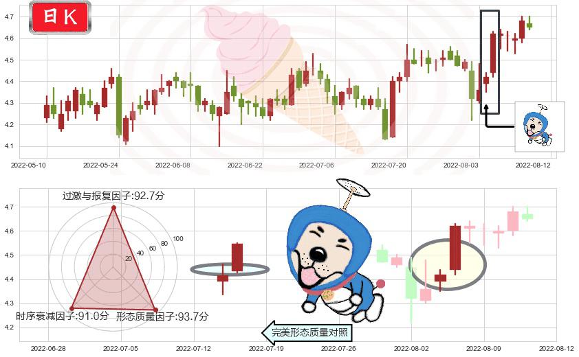 同方股份(sh600100)上涨螺旋桨形态K线图-阿布量化