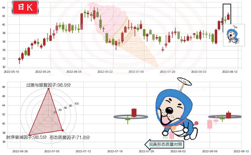 兖州煤业(sh600188)上涨螺旋桨形态K线图-阿布量化