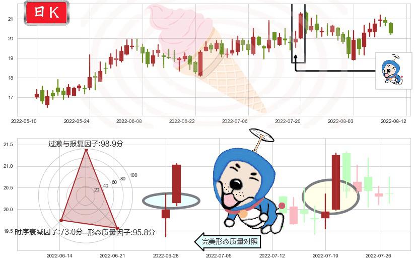 航发科技(sh600391)上涨螺旋桨形态K线图-阿布量化