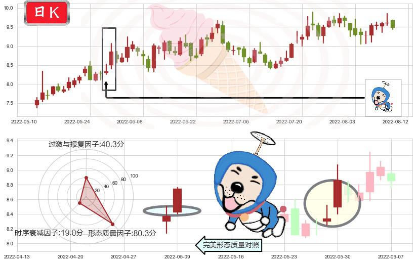 凌云股份(sh600480)上涨螺旋桨形态K线图-阿布量化