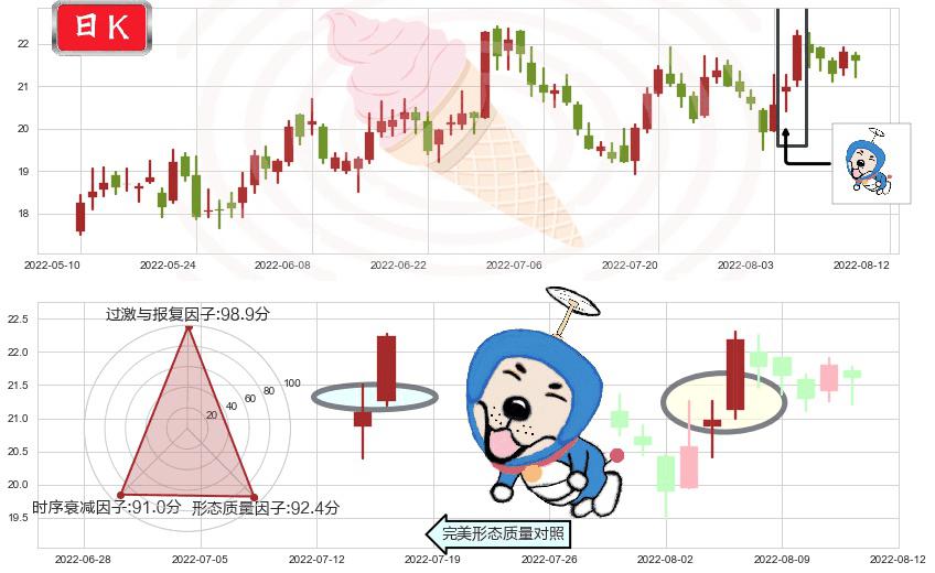 用友网络(sh600588)上涨螺旋桨形态K线图-阿布量化