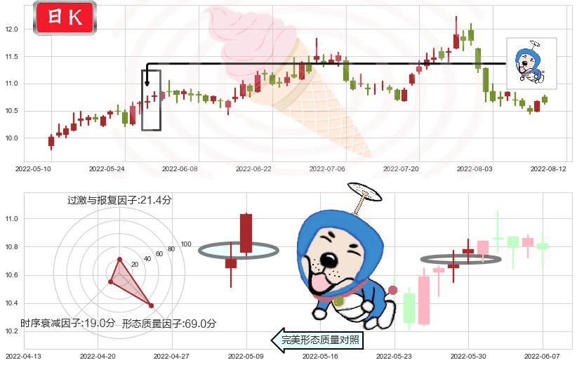 中国电影(sh600977)上涨螺旋桨形态K线图-阿布量化