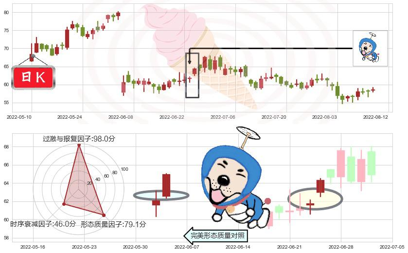 隆基股份(sh601012)上涨螺旋桨形态K线图-阿布量化