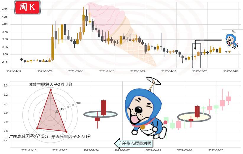中国一重(sh601106)上涨螺旋桨形态K线图-阿布量化