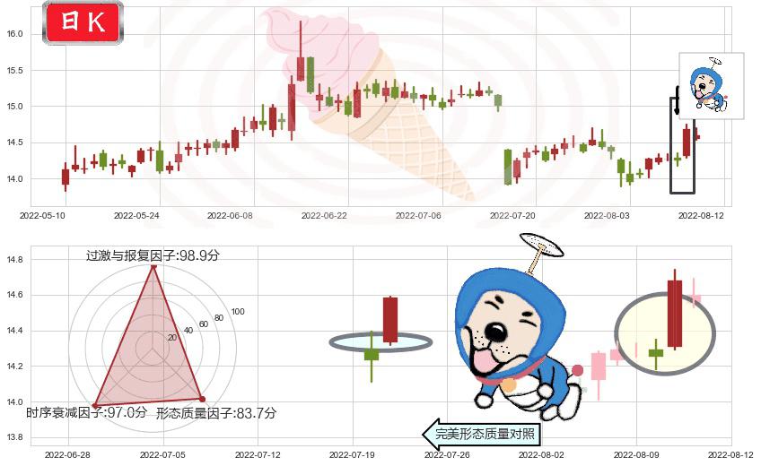 国泰君安(sh601211)上涨螺旋桨形态K线图-阿布量化