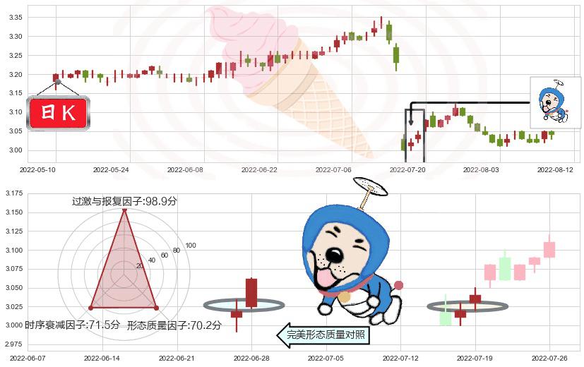 中国银行(sh601988)上涨螺旋桨形态K线图-阿布量化