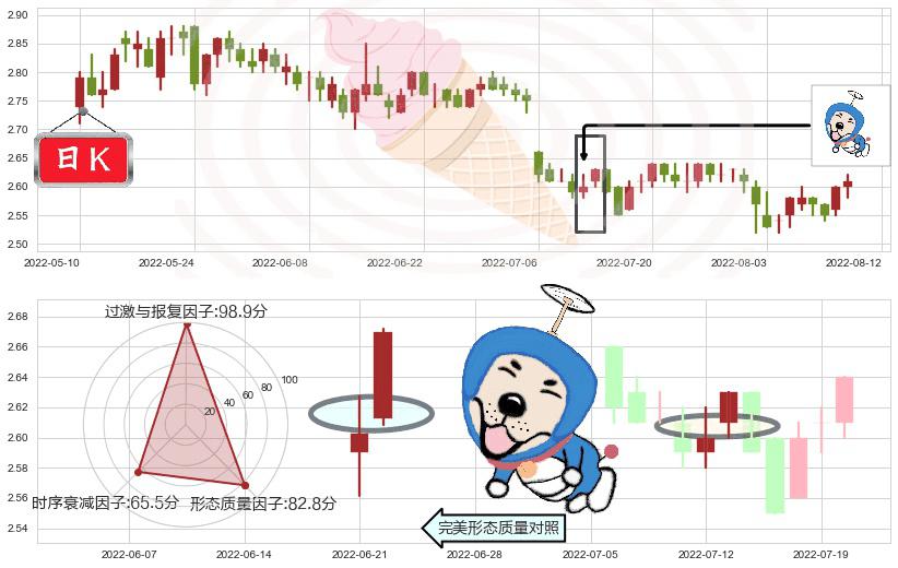 金隅集团(sh601992)上涨螺旋桨形态K线图-阿布量化