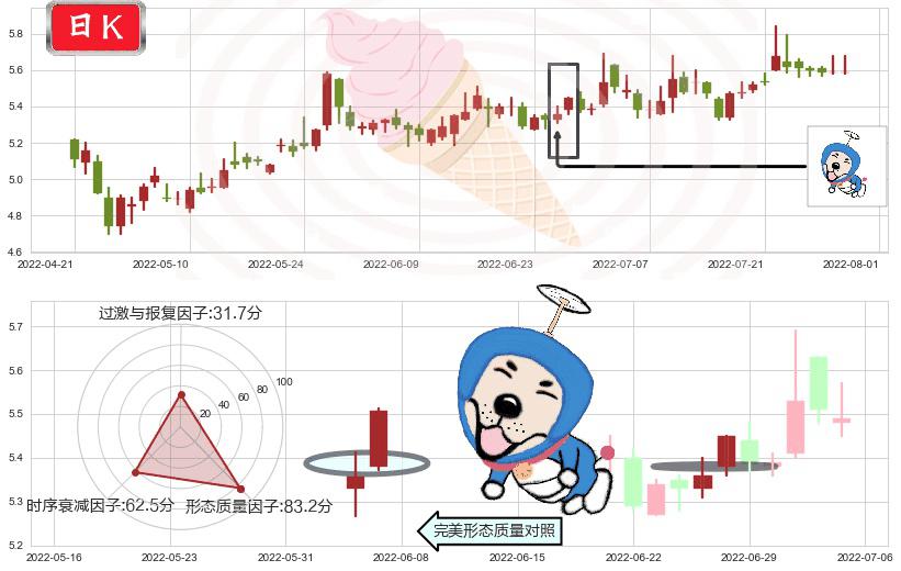 徐工机械(sz000425)上涨螺旋桨形态K线图-阿布量化