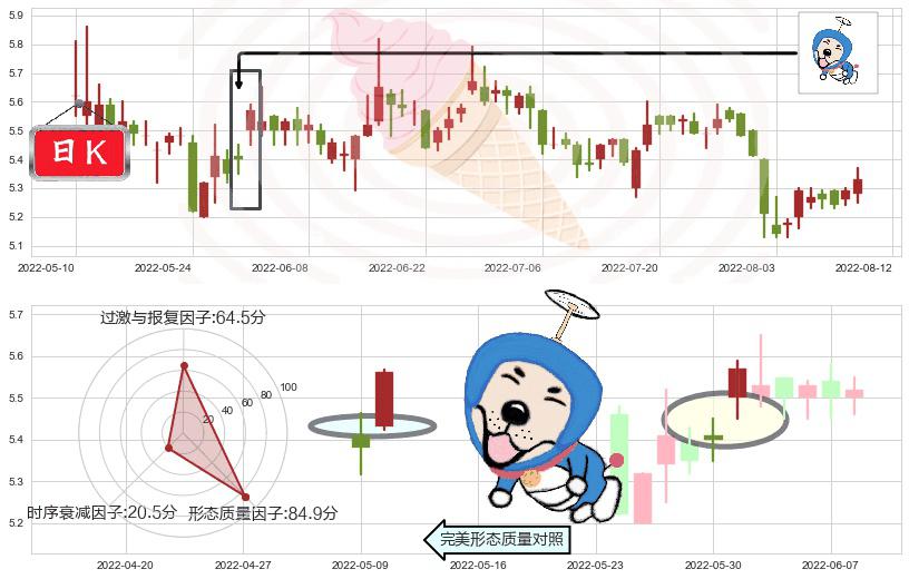 晨鸣纸业(sz000488)上涨螺旋桨形态K线图-阿布量化