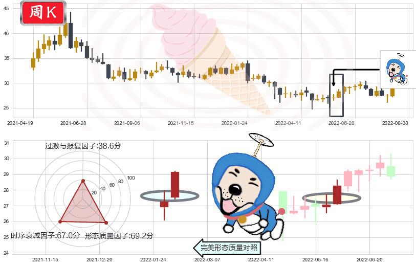张裕A(sz000869)上涨螺旋桨形态K线图-阿布量化