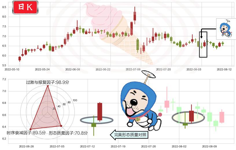 远光软件(sz002063)上涨螺旋桨形态K线图-阿布量化