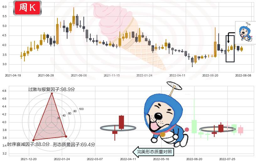 青岛金王(sz002094)上涨螺旋桨形态K线图-阿布量化