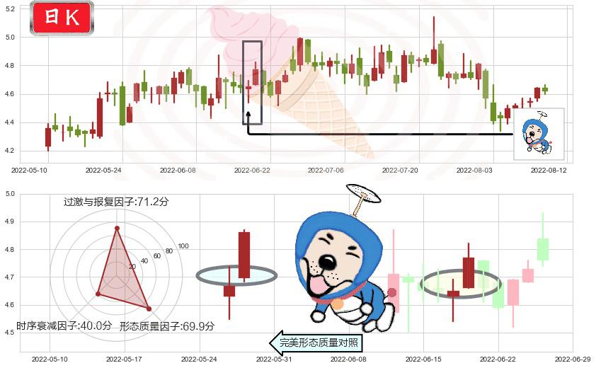 浙富控股(sz002266)上涨螺旋桨形态K线图-阿布量化