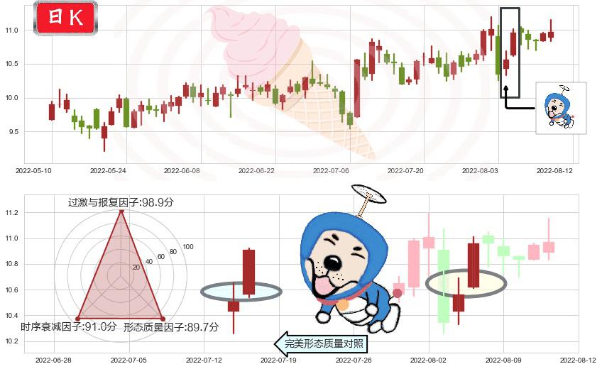 博彦科技(sz002649)上涨螺旋桨形态K线图-阿布量化