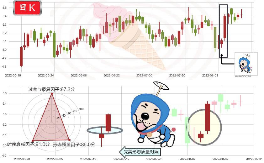 网宿科技(sz300017)上涨螺旋桨形态K线图-阿布量化