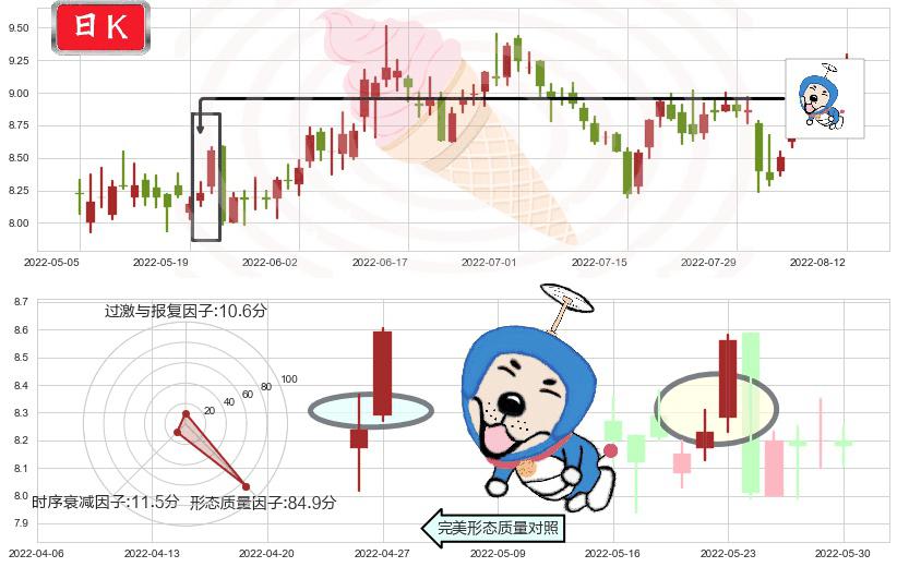 赢时胜(sz300377)上涨螺旋桨形态K线图-阿布量化