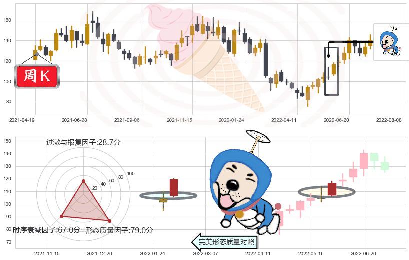 中科创达(sz300496)上涨螺旋桨形态K线图-阿布量化