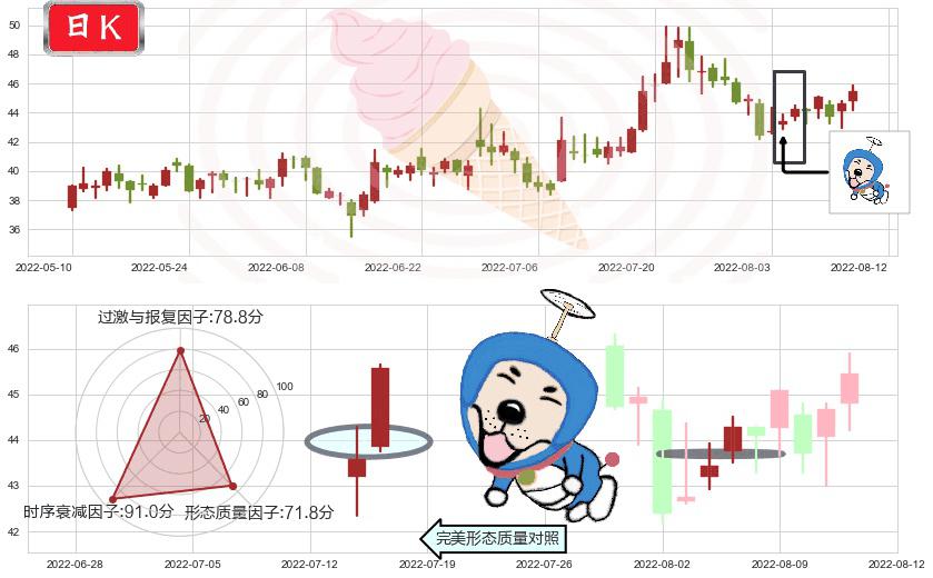 平治信息(sz300571)上涨螺旋桨形态K线图-阿布量化