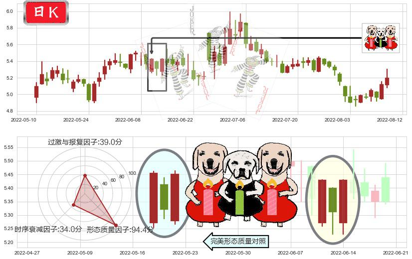 小商品城(sh600415)两红夹一黑K线图-阿布量化