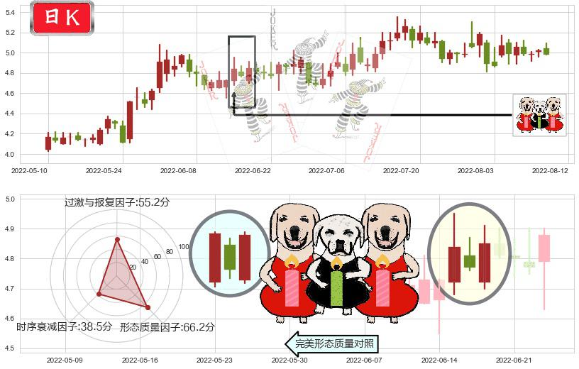 中国西电(sh601179)两红夹一黑K线图-阿布量化