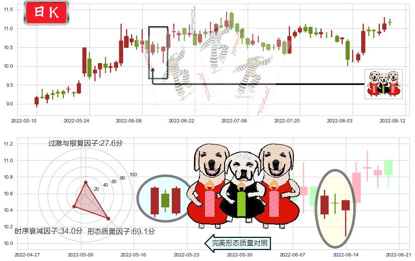 人民网(sh603000)两红夹一黑K线图-阿布量化