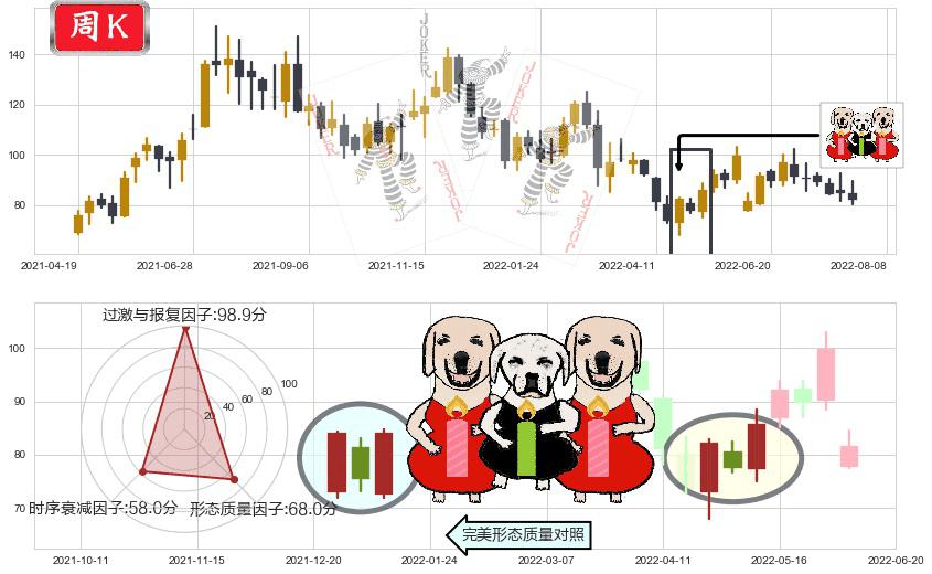 华友钴业(sh603799)两红夹一黑K线图-阿布量化