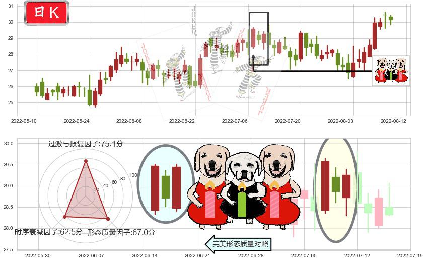航发控制(sz000738)两红夹一黑K线图-阿布量化