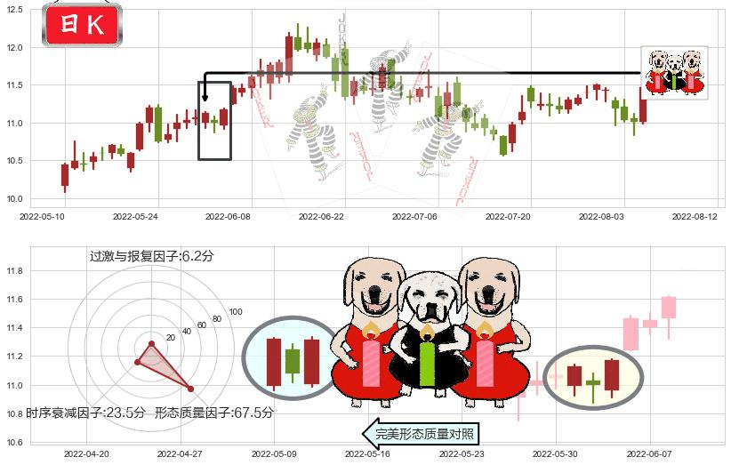 云南铜业(sz000878)两红夹一黑K线图-阿布量化