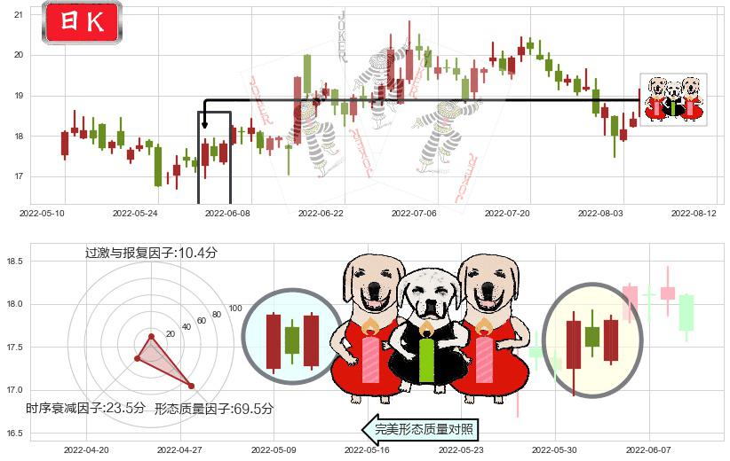 紫光股份(sz000938)两红夹一黑K线图-阿布量化
