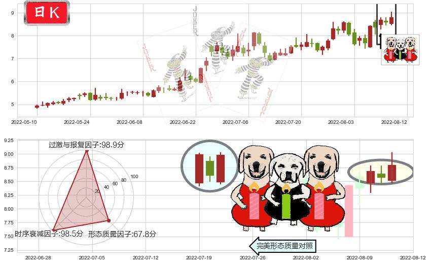 软控股份(sz002073)两红夹一黑K线图-阿布量化
