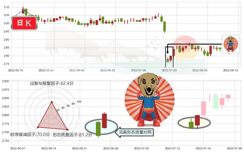 农业银行(sh601288)旭日东升K线图-阿布量化