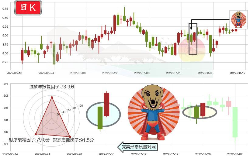 东方国信(sz300166)旭日东升K线图-阿布量化