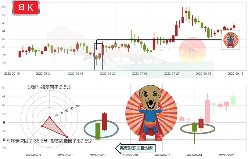 平治信息(sz300571)旭日东升K线图-阿布量化