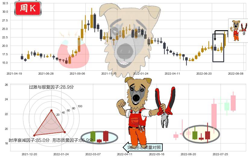 中国船舶(sh600150)上涨镊子线(U形磁铁)K线图-阿布量化
