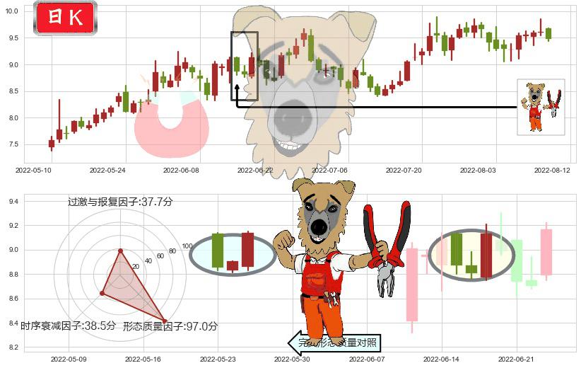 凌云股份(sh600480)上涨镊子线(U形磁铁)K线图-阿布量化