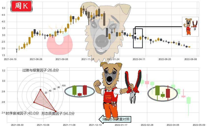 康美药业(sh600518)上涨镊子线(U形磁铁)K线图-阿布量化