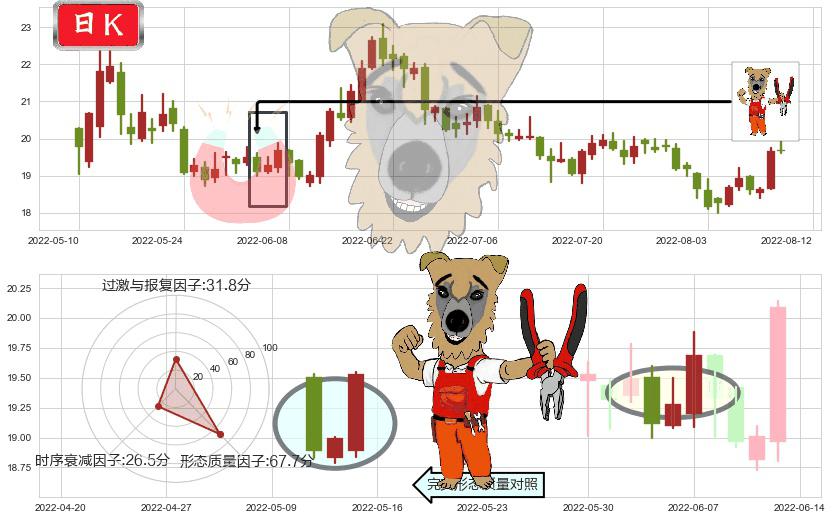 新华医疗(sh600587)上涨镊子线(U形磁铁)K线图-阿布量化