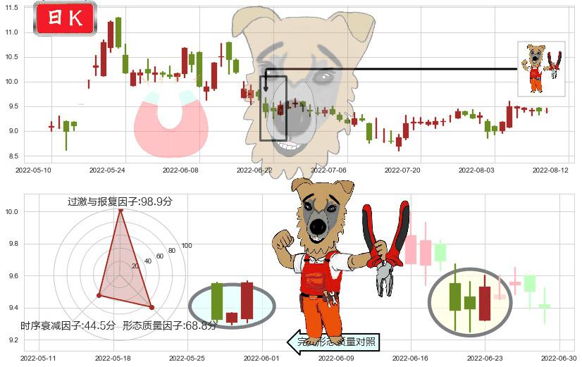 熊猫金控(sh600599)上涨镊子线(U形磁铁)K线图-阿布量化
